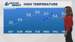 Weather Impact Alert: Arctic air returns