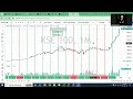 KSE 100 INDEX Extension Targets & Seasonal Patterns