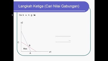 Cara Cepat Menyelesaikan Program Linier dengan Kasus Maksimasi Menggunakan Metode Grafik