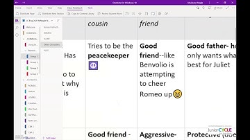 OneNote as a Collaboration Space