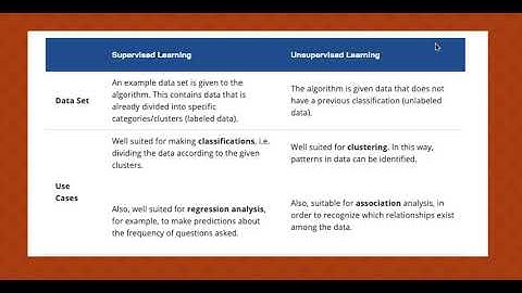 data mining - supervised and unsupervised learning - basics