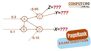 PageRank: Question/Answer for Exam, Quiz, or Interview