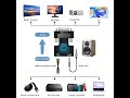HD 1080P HDMI-compatible To VGA Converter With 3.5mm Audio Cable HDMI-compatible Female To VGA....