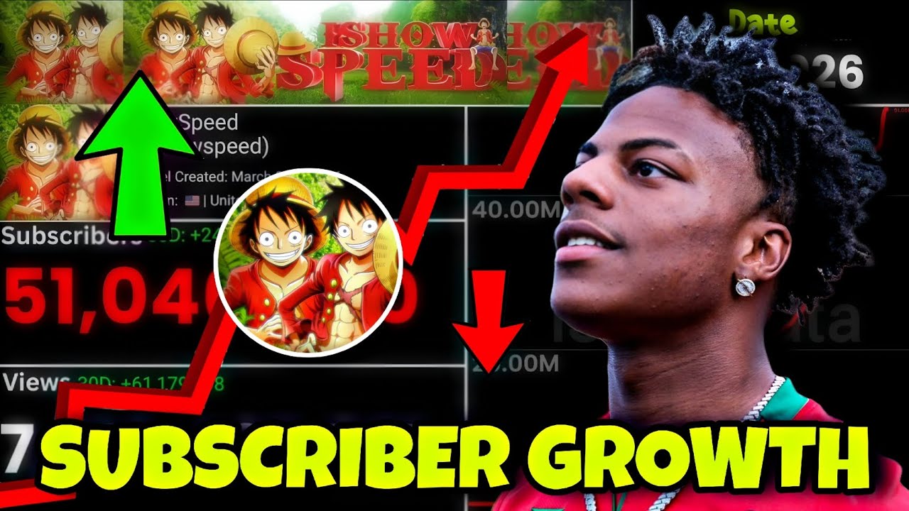 The Rise of IShowSpeed | Subscriber Growth Data Visualization 2017-2026