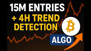 CRYPTO TRADING STRATEGY - ALGORITHMIC TRADING SIGNALS FOR 15M TRADING STRATEGY