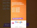 #121 Don't Miss These Tax MCQ Updates | GK #shorts @gstinfotamil