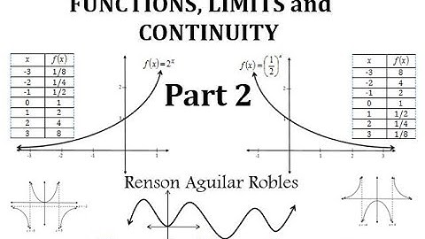Functions, Limits and Continuity PART 2