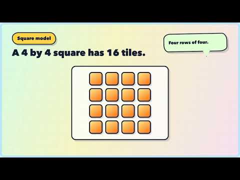 6.EE.1 | Whole-Number Exponents | Grade 6 Math
