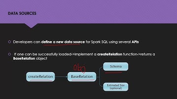 INFS7907 Presentation