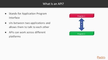 Dart 2 in 7 Days : Using HTTP and JSON in Our App | packtpub.com