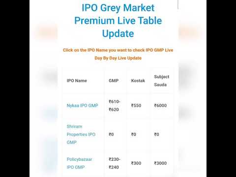 Nykaa IPO GMP