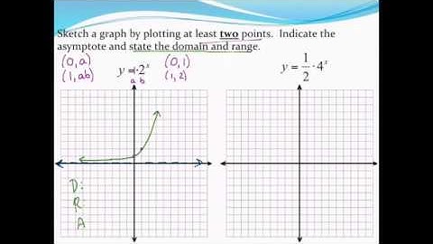 Graphing exponential growth functions