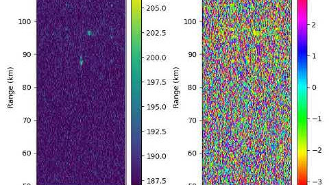 Range-Doppler Cross-Spectra using Syowa MST
