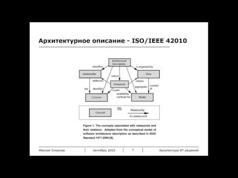 Описание архитектуры ИТ-решений / Мастерская проектирования ИТ-решений