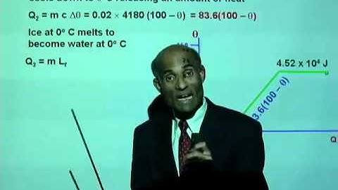 PHY2049 Lesson 1 2b Problem Solving iv