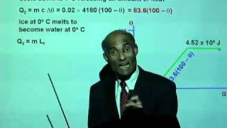 PHY2049 Lesson 1 2b Problem Solving iv