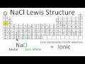 Ionic Bonds and Electron Transfer