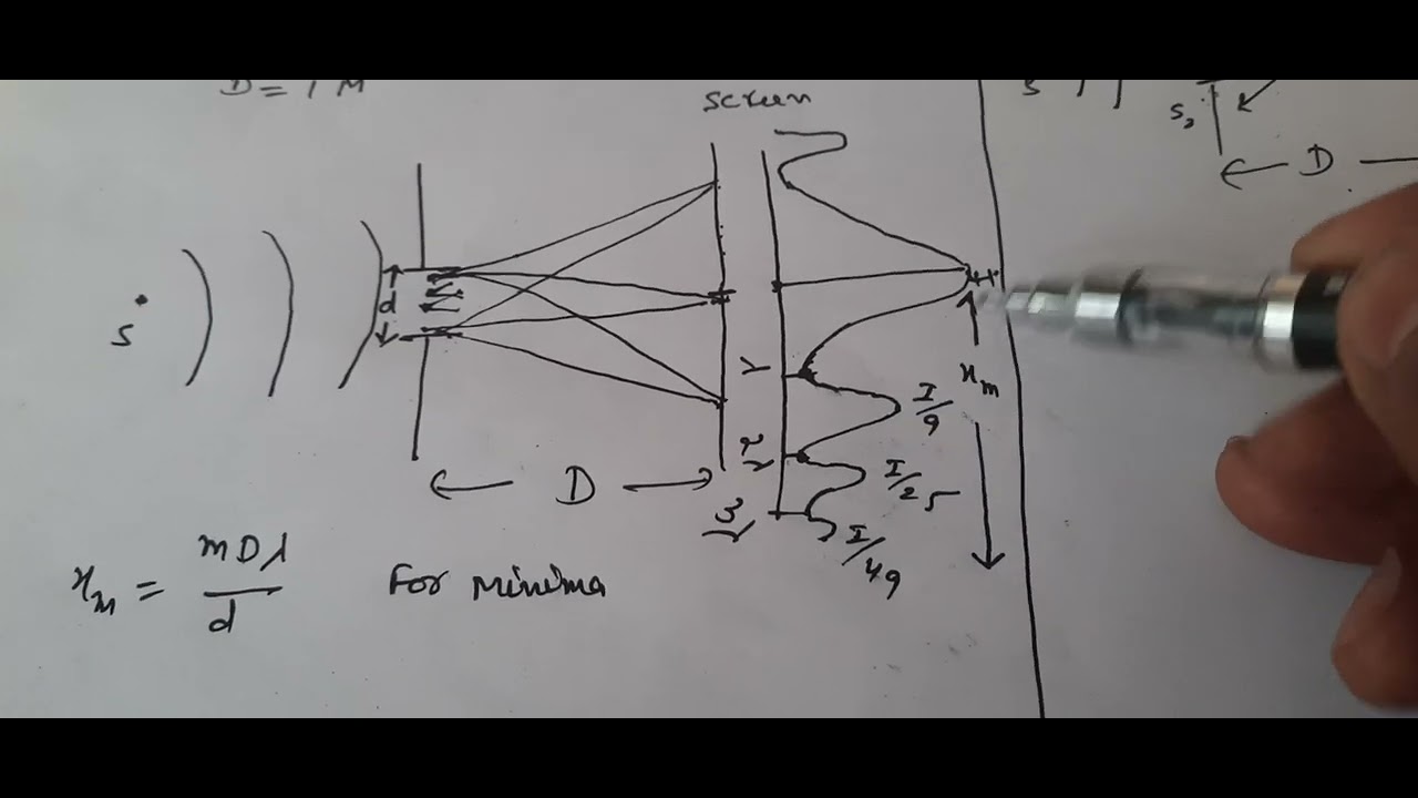numerical based on interference and diffraction pattern - YouTube