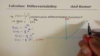 abs(x)^3/2 absolute power 3/2 Continuity and Differentiability Calculus