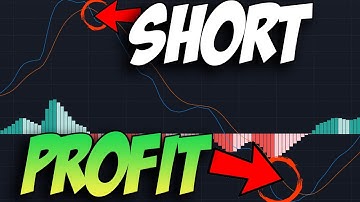 MACD Trading Strategy Scalp Indicator ✅ VERY ACCURATE!!