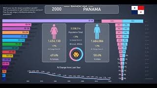 Panama | Population Info and Statistics from 1960-2020