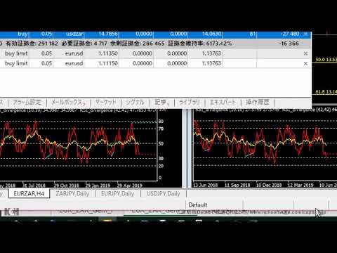 FX-Simulation Soft 2019年6月29日土曜日のスワップとスプレッド