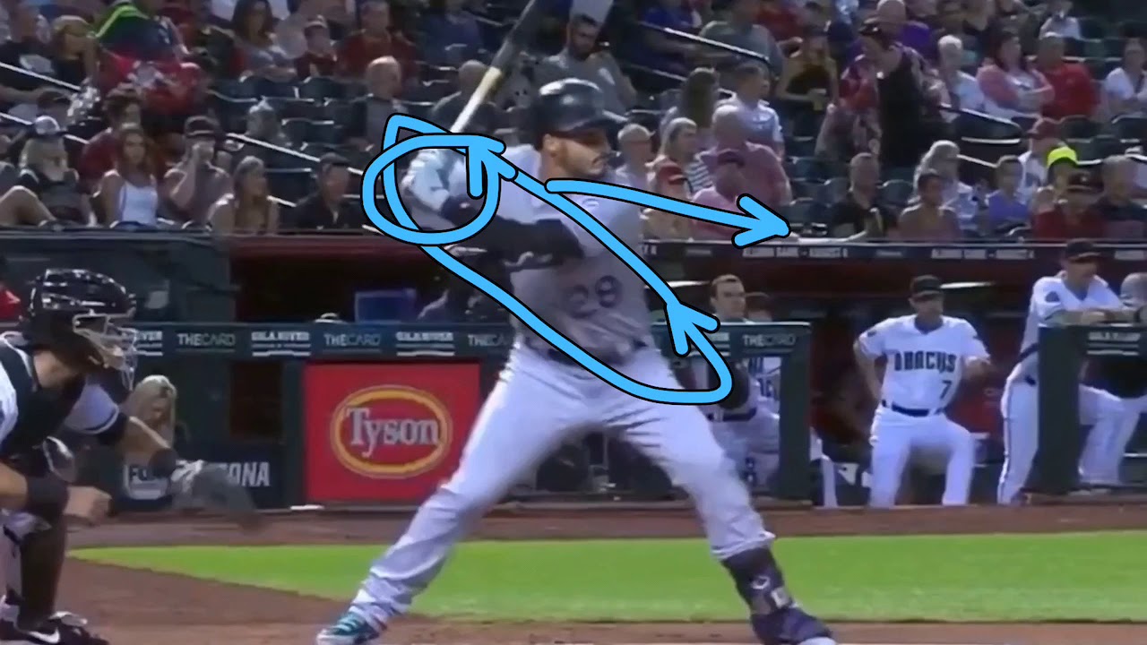 hitting the gym Nolan Arenado Swing Analysis - The Hitting Vault