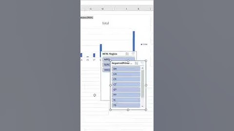 Excel Excellence Unleashed: Creating Interactive Dashboards Made Easy