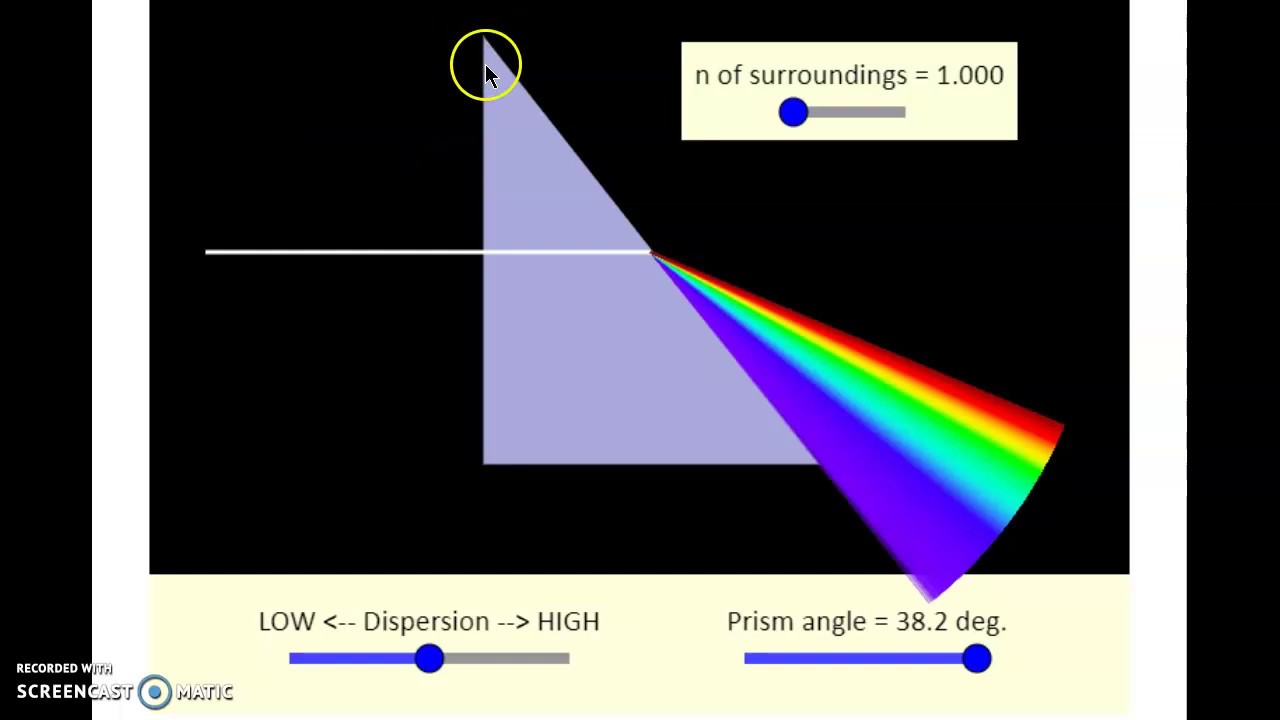 thin lenses التقنيات النانوية - العدسات الدقيقة وثورة التصوير