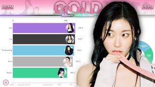 ITZY 있지 ~ GOLD | Album Distribution (All Songs Line Distribution)