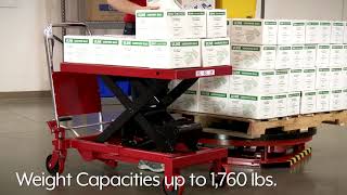 Celebrity Uline Manual Lift Tables Wealth