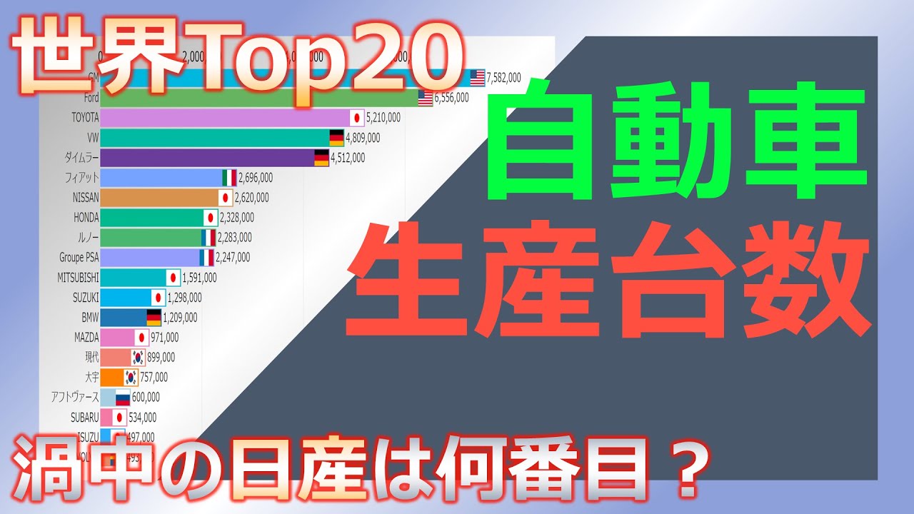 日系自動車メーカーの海外事業動向と展開の歴史 トヨタ ホンダ 日産 スズキ 自動車産業調査ならプルーヴ株式会社