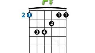 Guitar chords lesson end part F and G minors chords Easy steps
