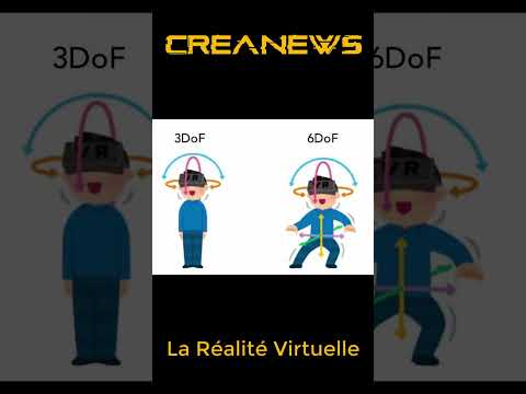 La Réalité Virtuelle