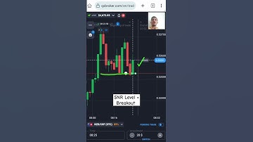 Binary Options Secrets: How to Trade SNR Levels Like a Pro! #shorts #binaryoptions #quotex #trading