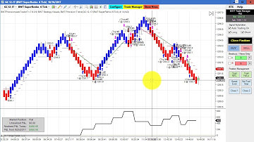 Algorithmic Trading, Ninjatrader Strategy Crude Oil