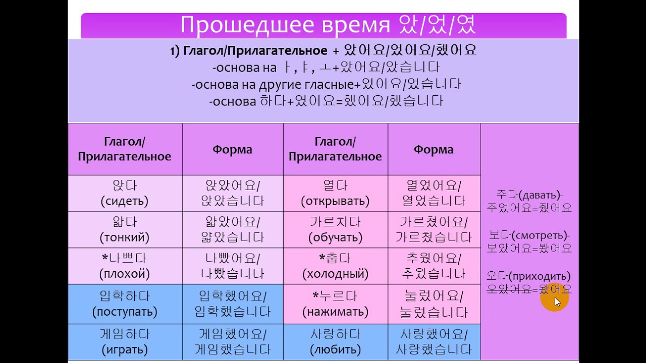 learning-korean-past-tense-youtube