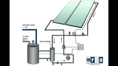 Solar Thermal - Intro to Renewable Energy (3/6) | MREA Online Tutorials