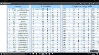 Códigos ASCII - Tabla de caracteres y símbolos ASCII.