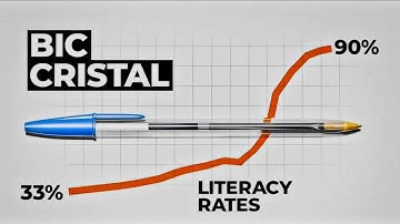 How This Pen Changed The World