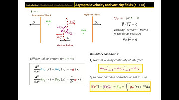 Evolution of the linear Richtmyer-Meshkov instability when a shock/rarefaction is reflected