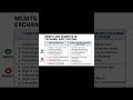 Fixed vs Flexible Exchange Rate | Merits & Demerits Explained Simply