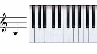 How to read piano music on the treble clef staff or stave