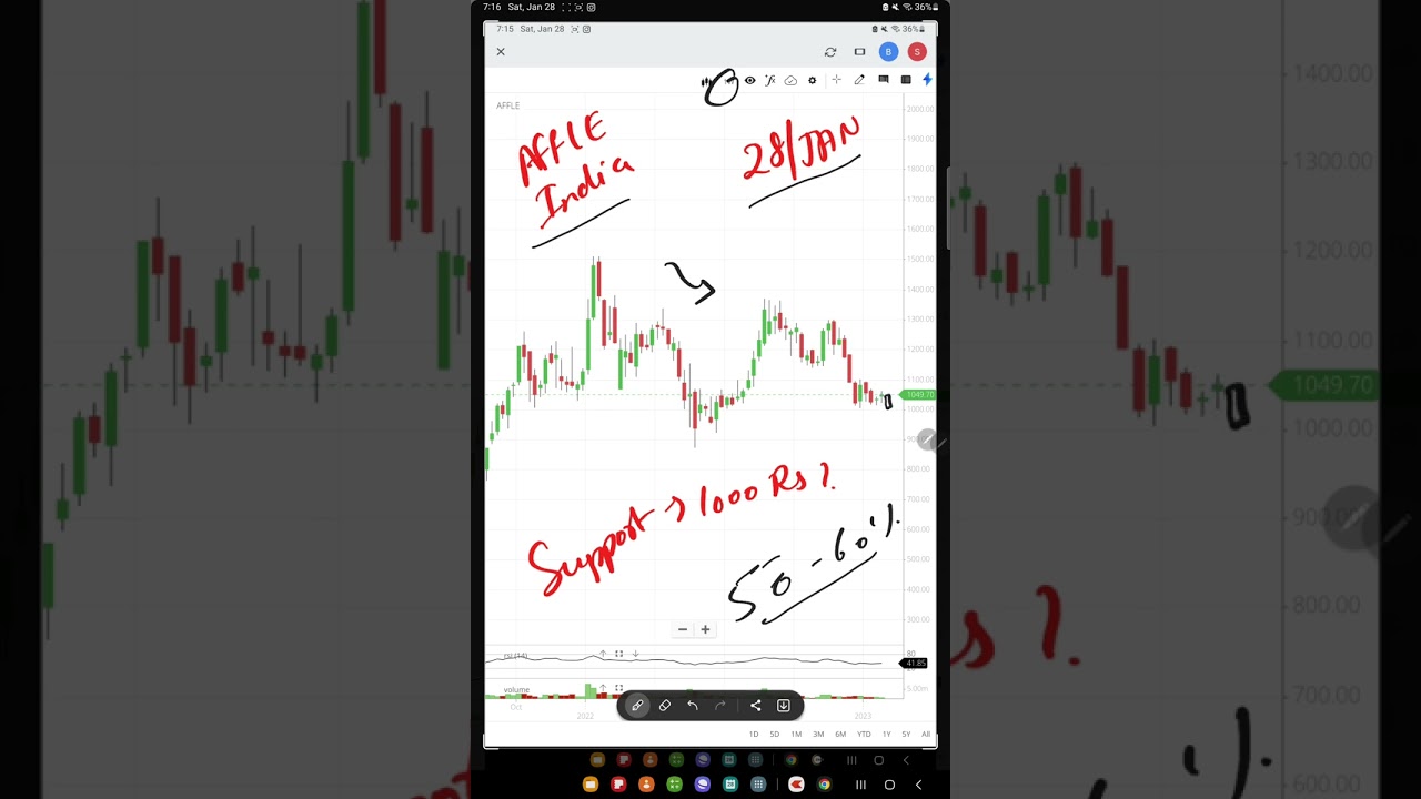 AFFLE INDIA SHARE SUPPORT ?💥AFFLE INDIA SHARE TARGET ? 💥 AFFLE INDIA SHARE LATEST  