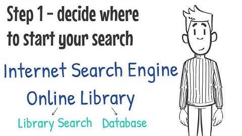 Effective Searching in the Online Library
