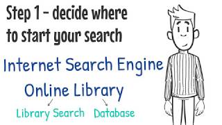 Celebrity Effective Searching in the Online Library Profile