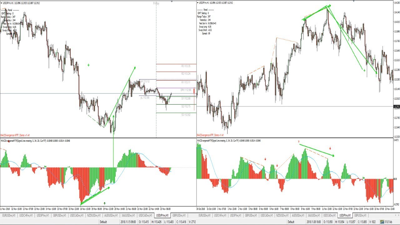 Forex Trading Indicators Free Download Mt4 Forex Trading Strategies How To Use Rsi Divergence - 