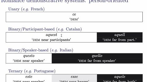 Non-primary person features and the evolution of Romance ternary demonstrative systems