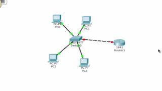 Configuring and Allowing Inter VLAN routing   Router Sub Interfaces
