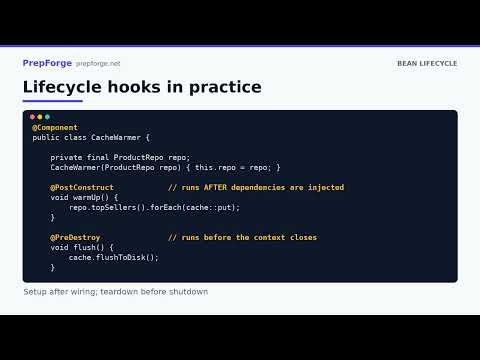 Bean Lifecycle & Scopes in Spring Boot — Interview Deep-Dive | PrepForge